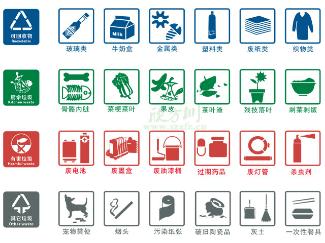 垃圾桶圖標(biāo)及分類標(biāo)識有哪些？